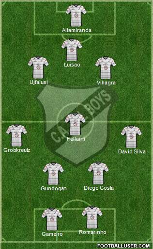 All Boys Formation 2013