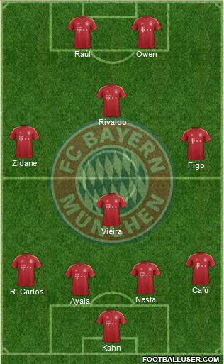 FC Bayern München Formation 2013