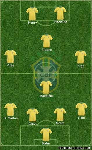 Brazil Formation 2013