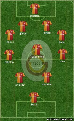Galatasaray SK Formation 2013