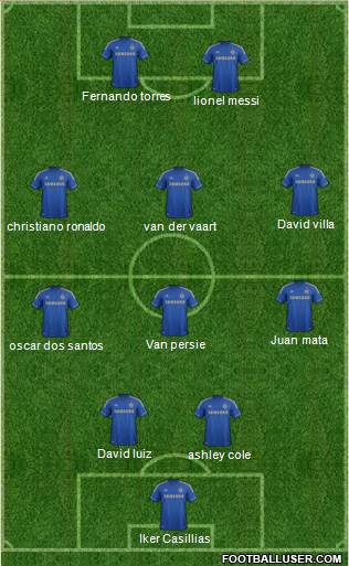 Chelsea Formation 2013