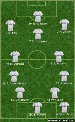 Tottenham Hotspur Formation 2013