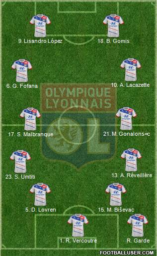 Olympique Lyonnais Formation 2013