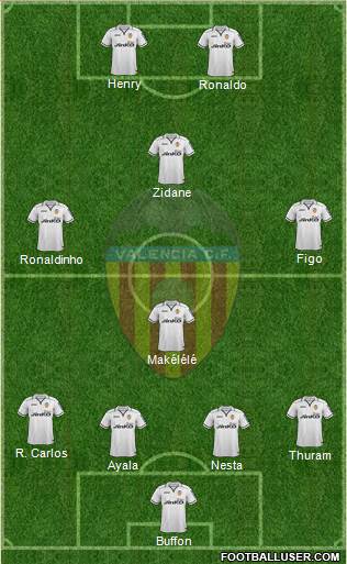 Valencia C.F., S.A.D. Formation 2013