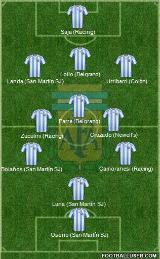 Argentina Formation 2013