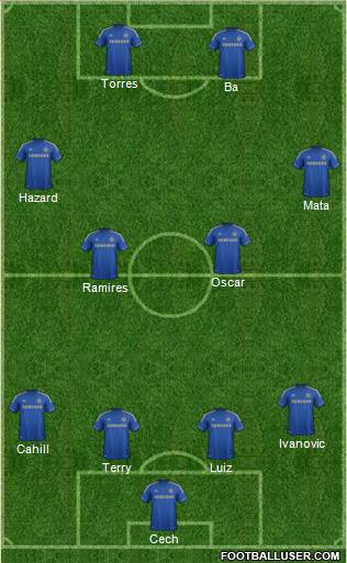 Chelsea Formation 2013