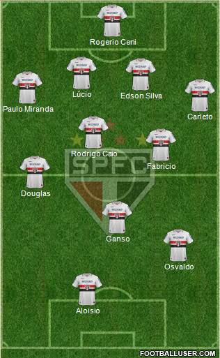 São Paulo FC Formation 2013