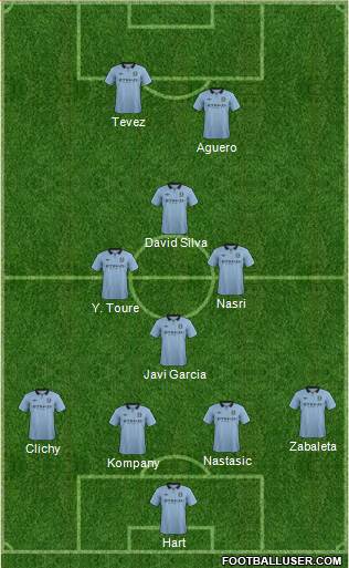 Manchester City Formation 2013