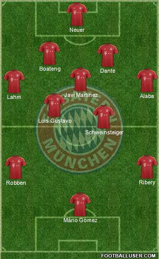 FC Bayern München Formation 2013