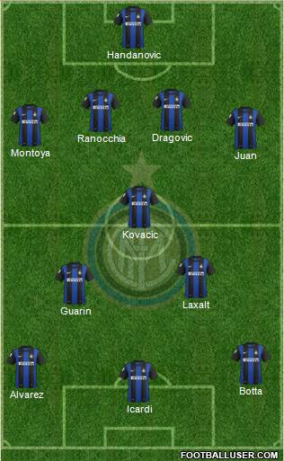 F.C. Internazionale Formation 2013