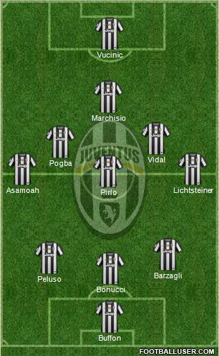 Juventus Formation 2013