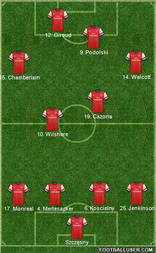 Arsenal Formation 2013