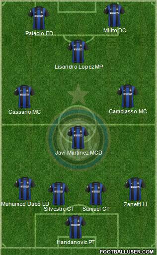F.C. Internazionale Formation 2013