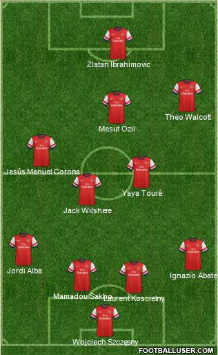 Arsenal Formation 2013