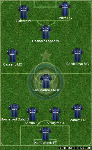 F.C. Internazionale Formation 2013