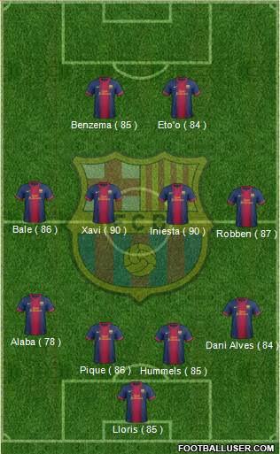 F.C. Barcelona Formation 2013