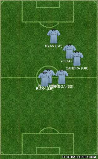 Manchester City Formation 2013