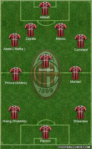 A.C. Milan Formation 2013