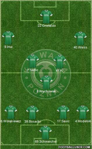 Warta Poznan Formation 2013