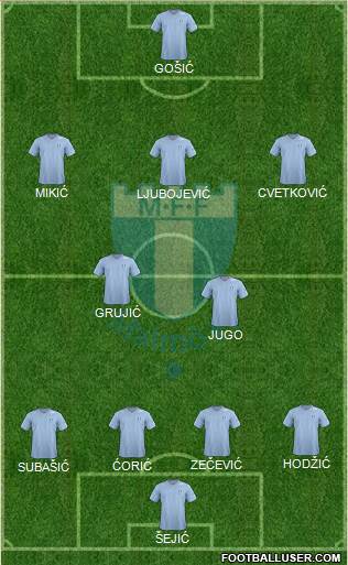 Malmö FF Formation 2013