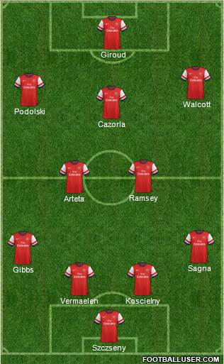Arsenal Formation 2013