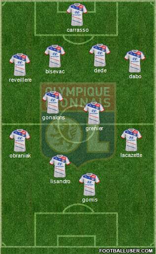 Olympique Lyonnais Formation 2013