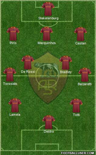 AS Roma Formation 2013