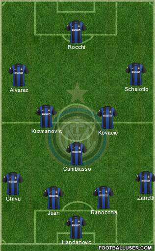 F.C. Internazionale Formation 2013