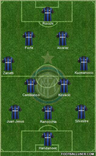 F.C. Internazionale Formation 2013