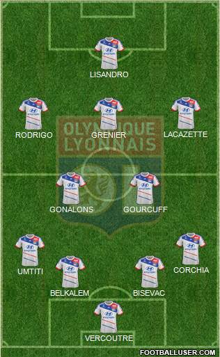 Olympique Lyonnais Formation 2013