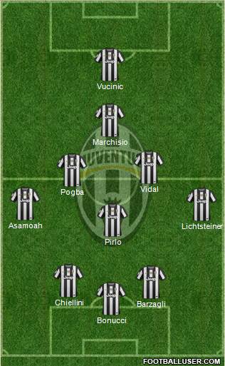 Juventus Formation 2013