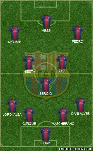 F.C. Barcelona Formation 2013