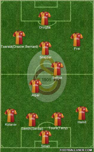 Galatasaray SK Formation 2013