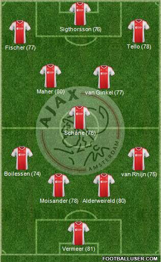 AFC Ajax Formation 2013