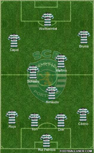 Sporting Clube de Portugal - SAD Formation 2013