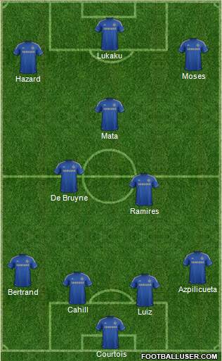 Chelsea Formation 2013