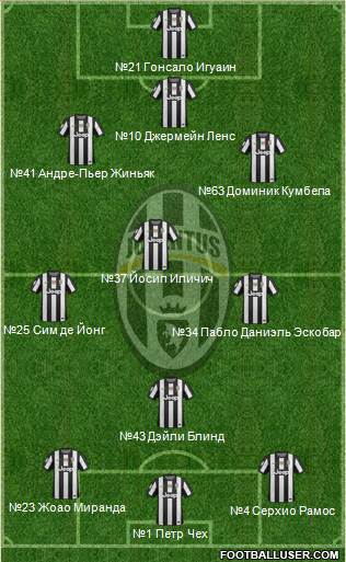 Juventus Formation 2013