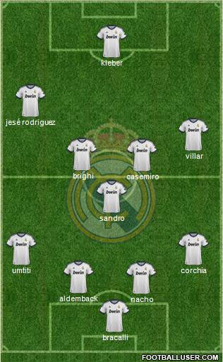 R. Madrid Castilla Formation 2013