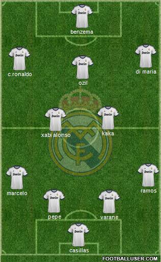 Real Madrid C.F. Formation 2013