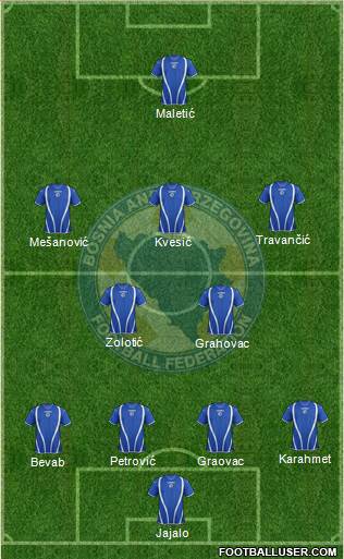 Bosnia and Herzegovina Formation 2013