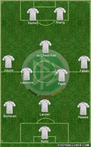 Germany Formation 2013