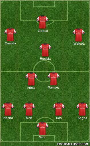 Arsenal Formation 2013
