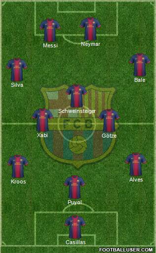 F.C. Barcelona Formation 2013