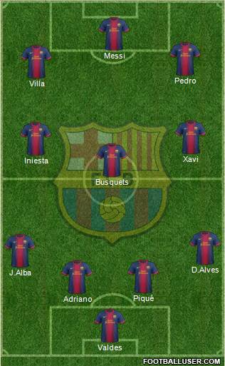 F.C. Barcelona Formation 2013