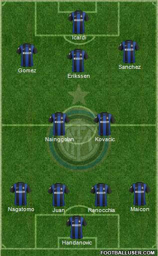 F.C. Internazionale Formation 2013