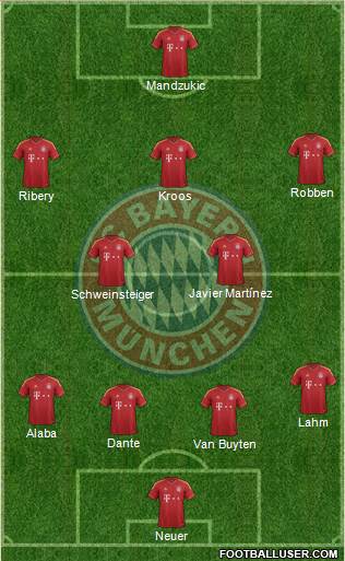 FC Bayern München Formation 2013