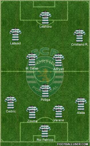 Sporting Clube de Portugal - SAD Formation 2013