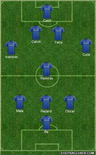 Chelsea Formation 2013