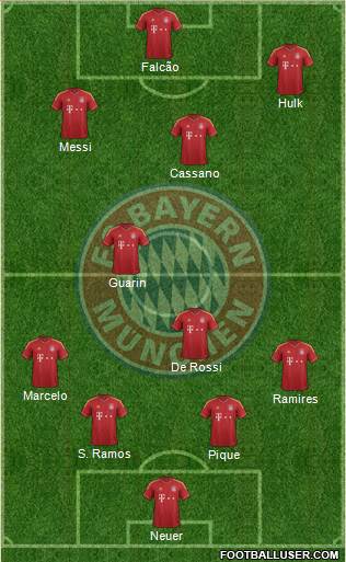 FC Bayern München Formation 2013