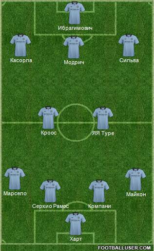 Manchester City Formation 2013